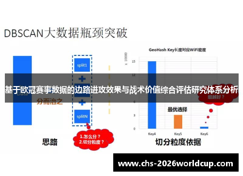 基于欧冠赛事数据的边路进攻效果与战术价值综合评估研究体系分析