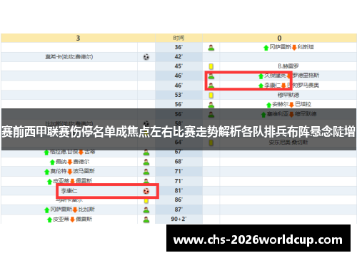 赛前西甲联赛伤停名单成焦点左右比赛走势解析各队排兵布阵悬念陡增