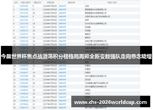 今晨世界杯焦点战激荡积分榜格局再掀全新变数强队走向悬念陡增 今晨世界杯焦点战激荡积分榜格局再掀全新变数强队走向悬念陡增